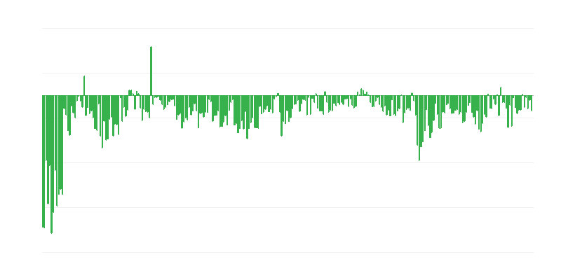 Ritardi nei pagamenti
