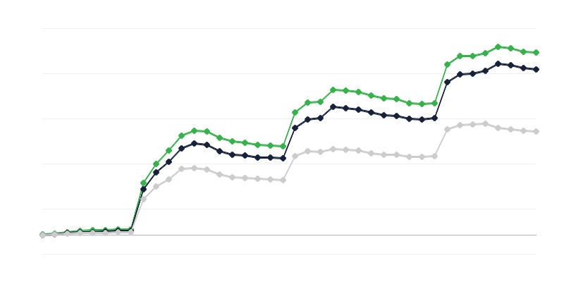 Numero di studenti con cittadinanza ucraina