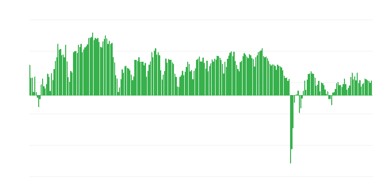 Investimenti previsti nel commercio