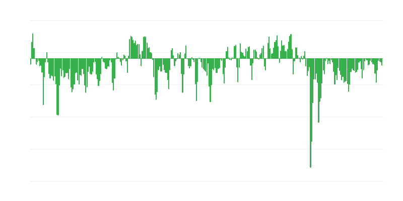 Ordini previsti nel commercio