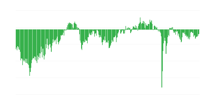 Occupazione prevista