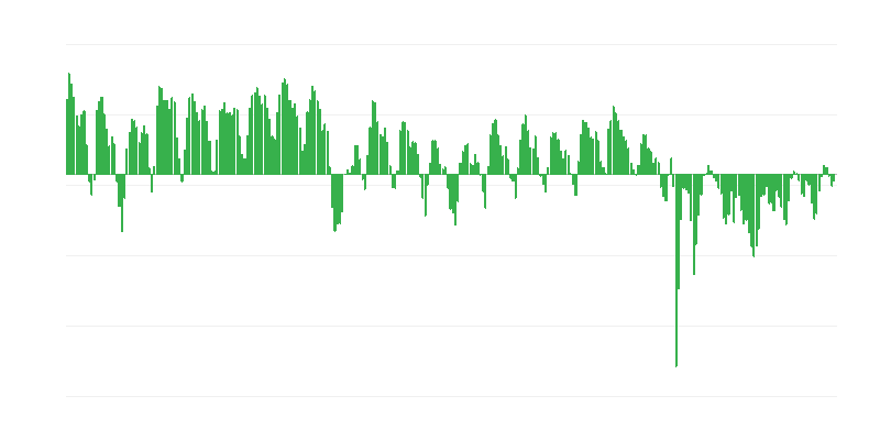 Ordini previsti nellʼindustria