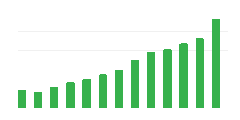 Numero di asili nido
