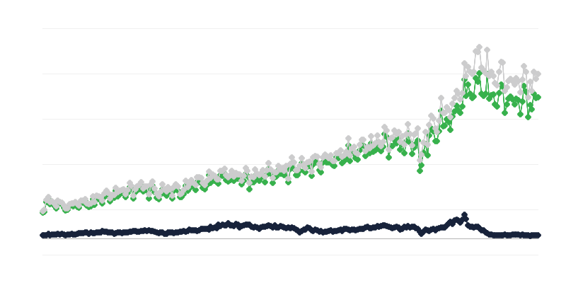 Importazione di merci per paese di spedizione