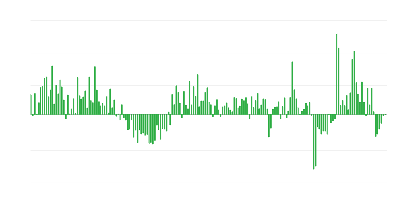 Volume delle esportazioni commerciali verso i paesi extra UE
