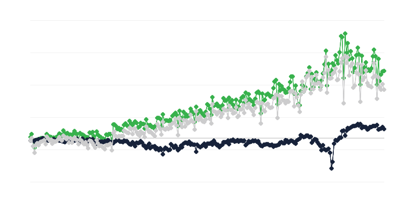 Saldo del commercio di merci per paese di origine