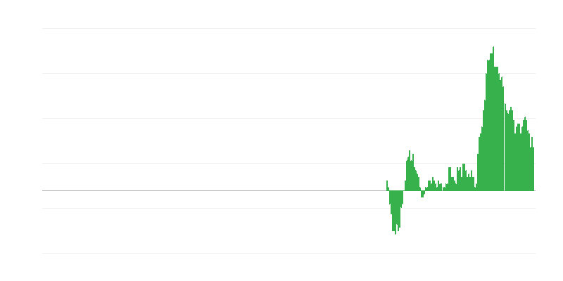 Inflazione – beni industriali non energetici