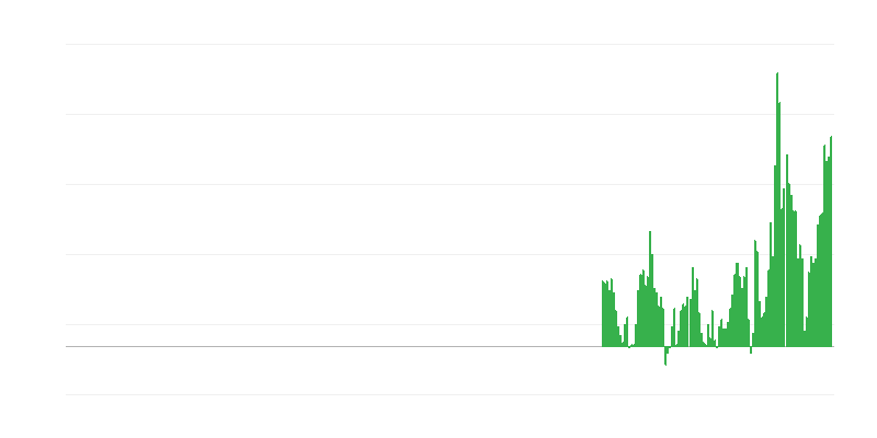 Inflazione – ricreazione e cultura