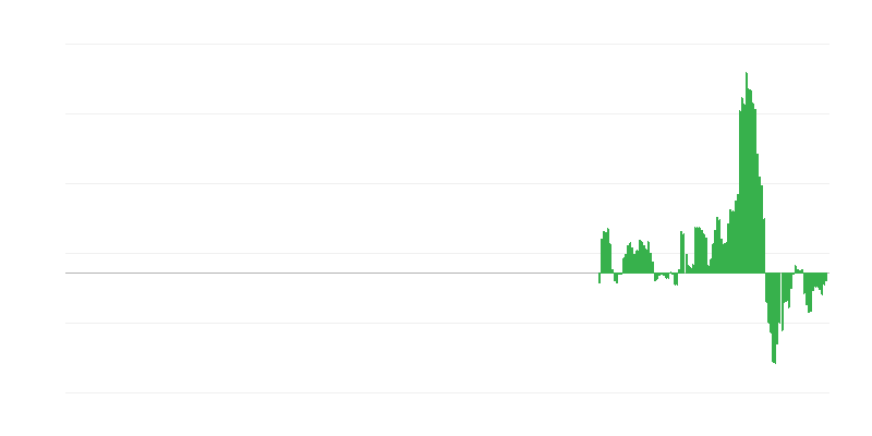 Inflazione – trasporti
