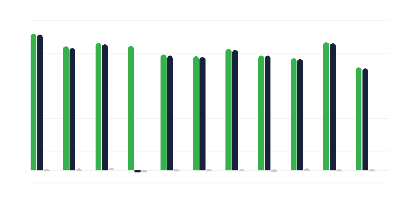Adulti Condannati per Stupro