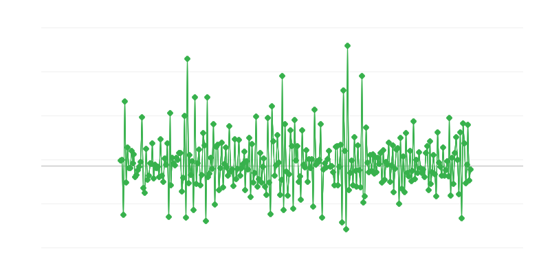 Permessi di costruzione