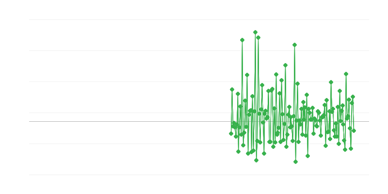 Permessi di costruzione