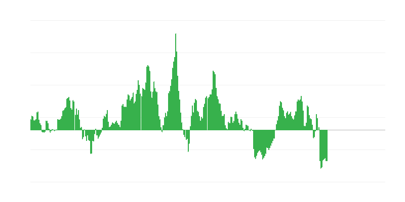 Inflazione – energia