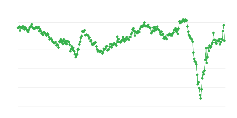 Bilancia commerciale dei beni intermedi