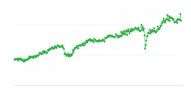 Esportazione di beni strumentali