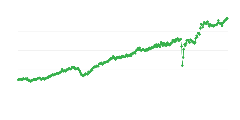 Esportazione di beni di consumo