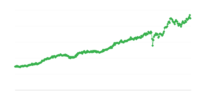Importazione di beni di consumo