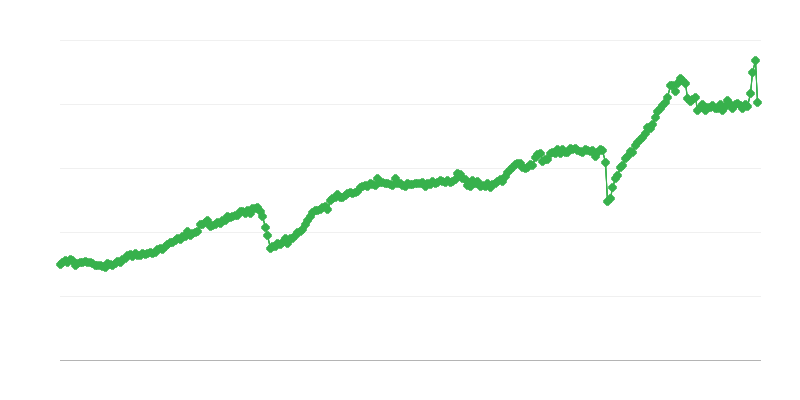 Esportazione di beni intermedi