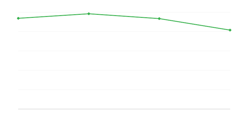 Morti nelle regioni rurali