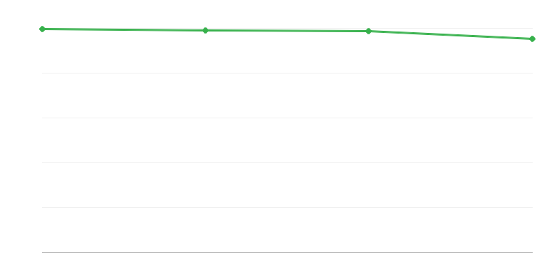 Morti nelle regioni urbane