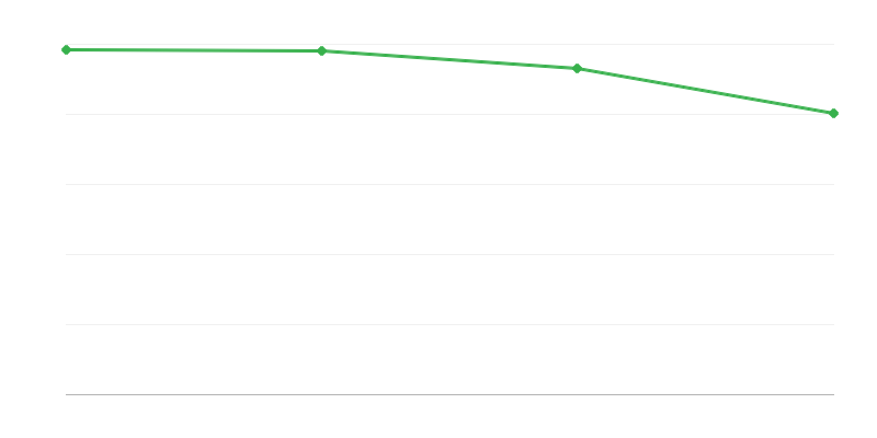 Nascite vive nelle regioni rurali