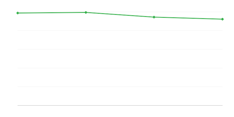 Nascite vive nelle regioni urbane