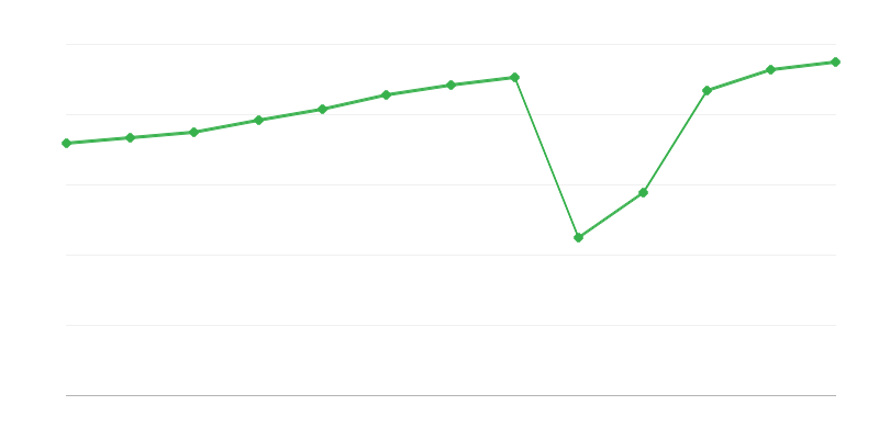 Notti trascorse in strutture ricettive turistiche