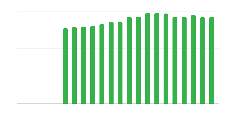 Persone con problemi di salute cronici