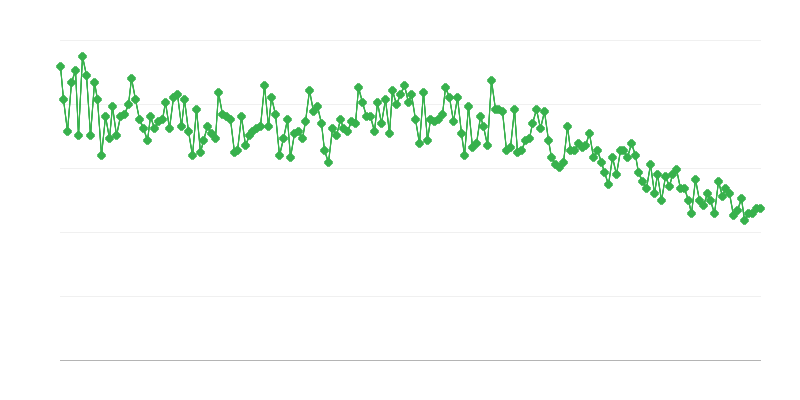 Nati vivi per 1.000 abitanti