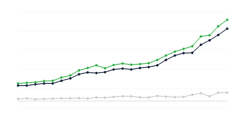 Entrate del bilancio statale
