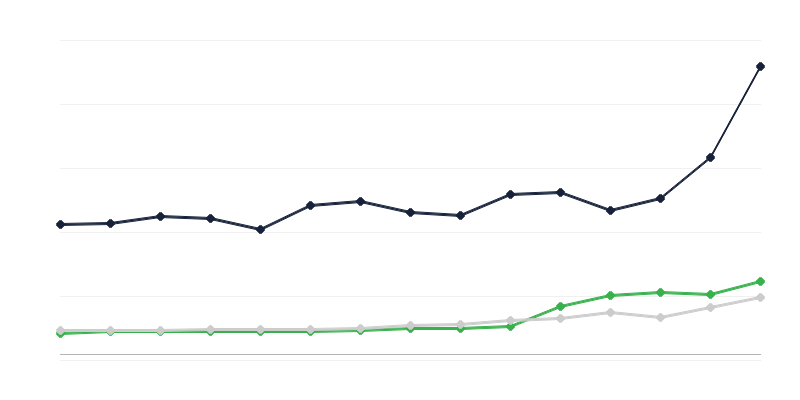 Aree di spesa del bilancio statale