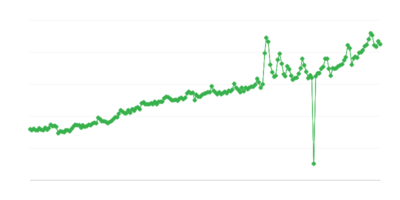 Benefici di assicurazione sociale