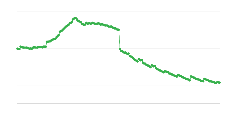 Indennità e prestazioni pre-pensionamento