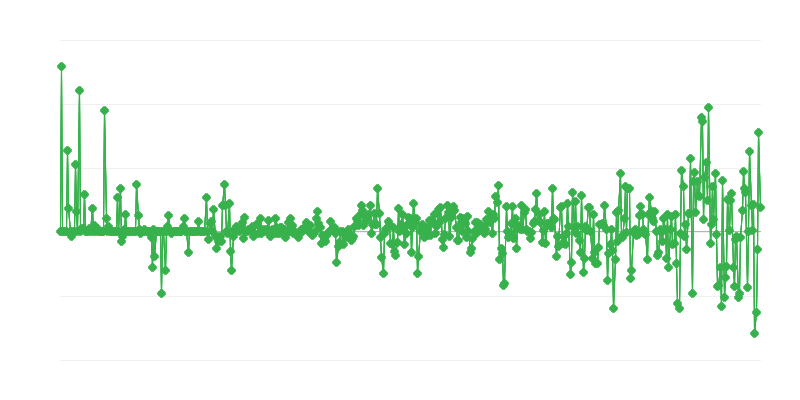 Prezzi alla produzione