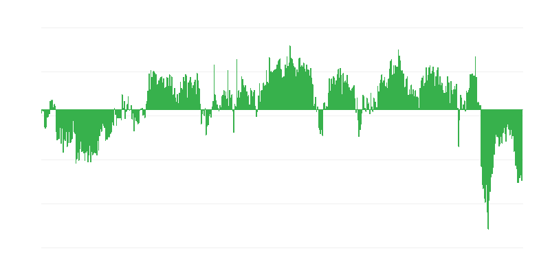 Indicatore di fiducia dei consumatori