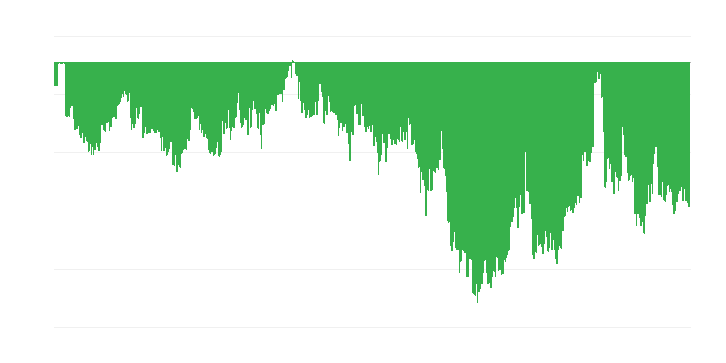 Indicatore di fiducia dei consumatori