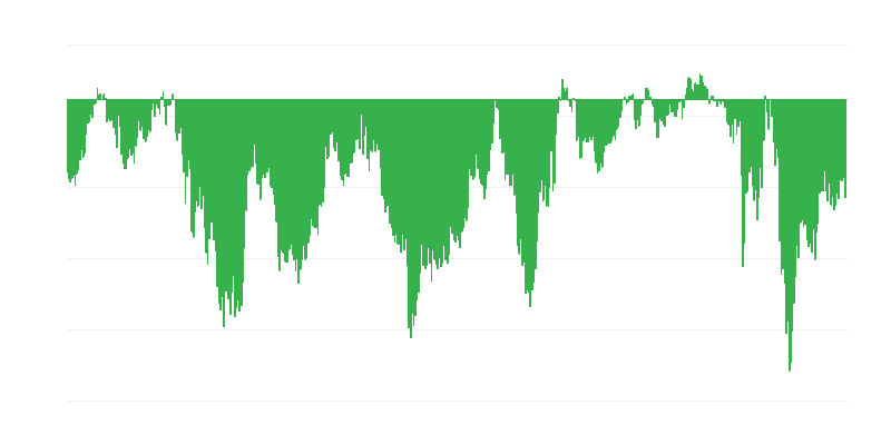Indicatore di fiducia dei consumatori