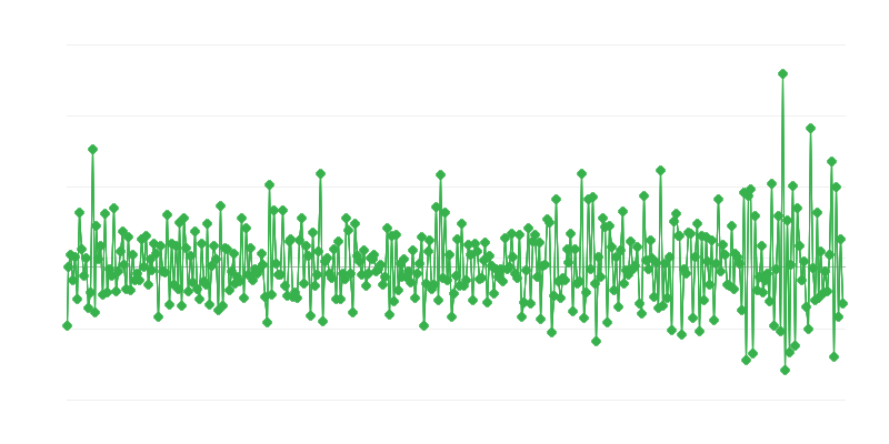 Permessi di costruzione