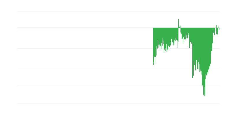 Indicatore di fiducia dei consumatori