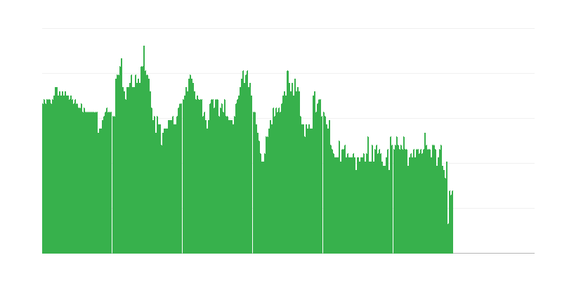 Inflazione – servizi