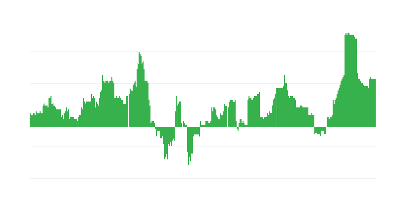 Inflazione – salute