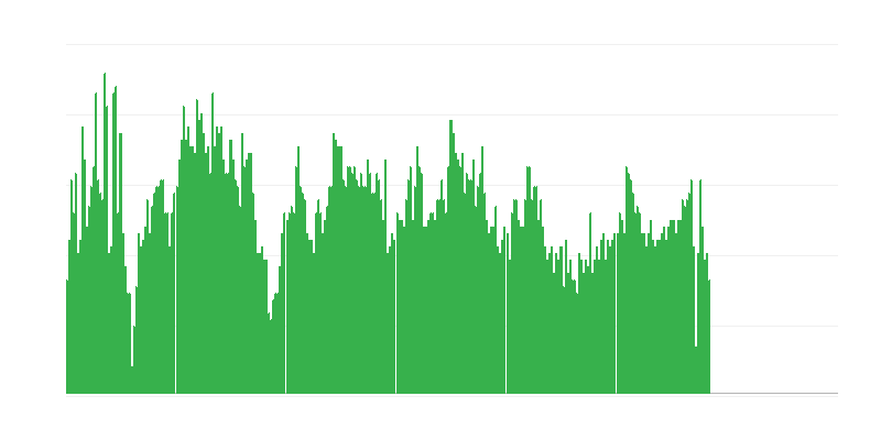 Inflazione – salute