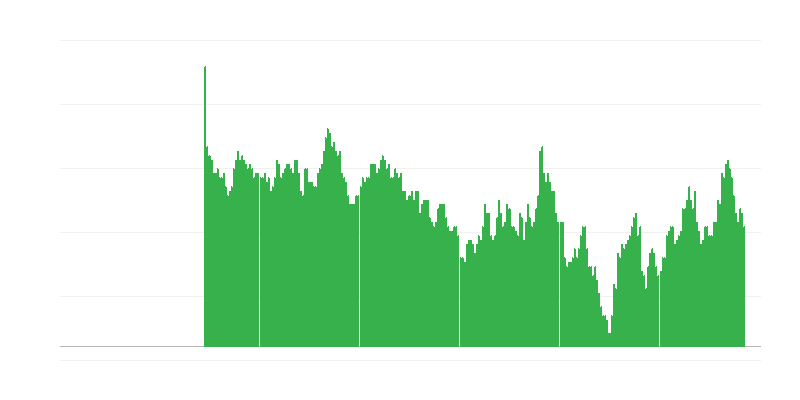 Inflazione – salute