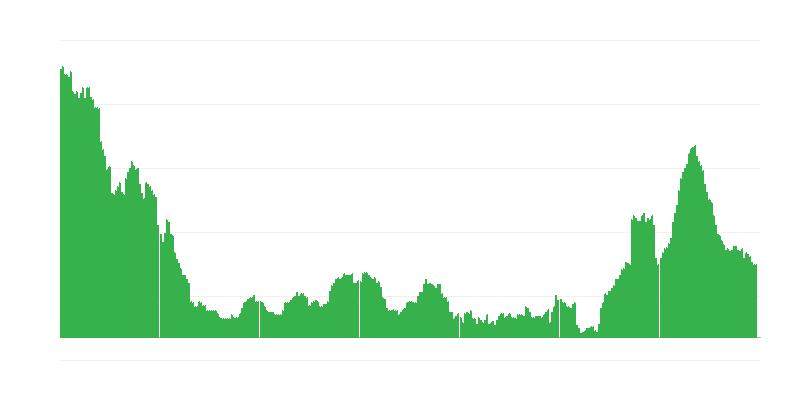 Inflazione – servizi