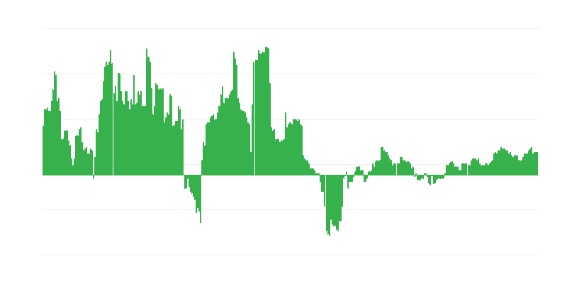 Inflazione – salute