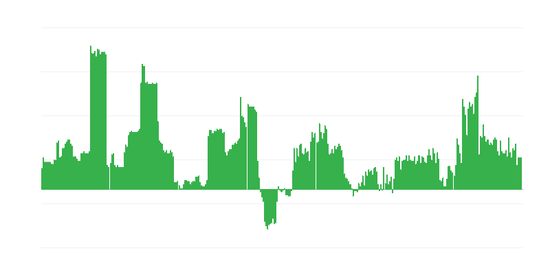 Inflazione – bevande alcoliche e tabacco