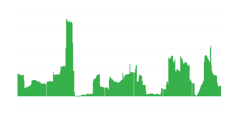Inflazione – bevande alcoliche e tabacco