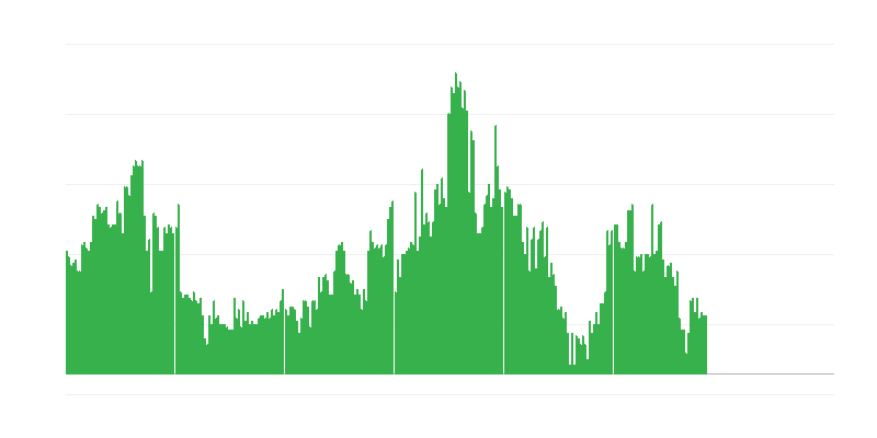 Inflazione – bevande alcoliche e tabacco