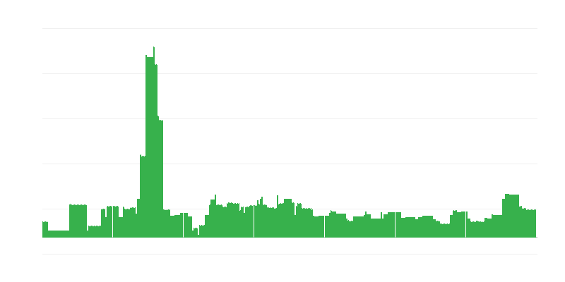 Inflazione – istruzione
