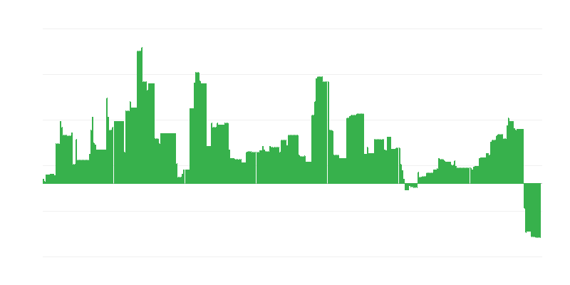Inflazione – istruzione